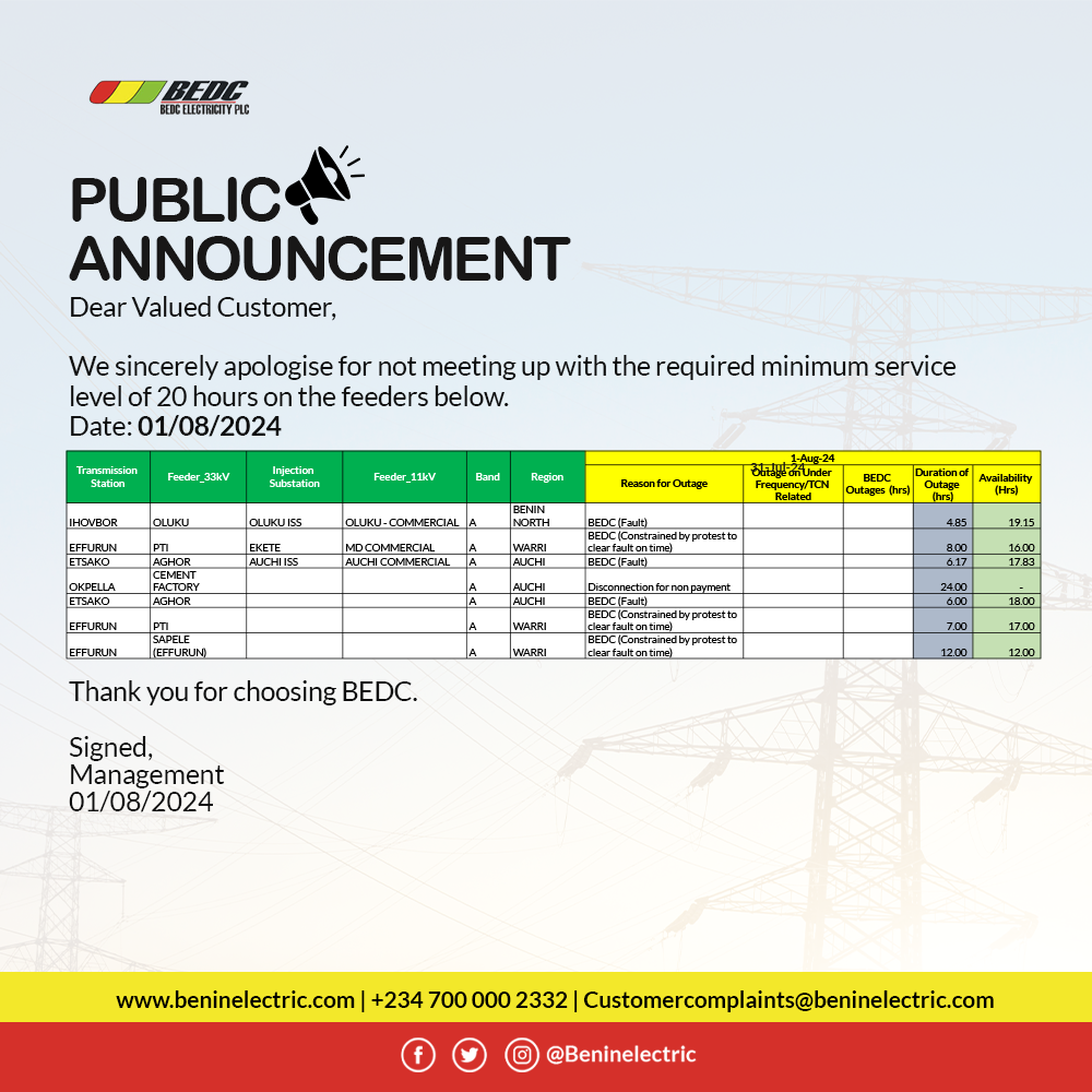 Service Level Shortfall 1st August 2024 Bedc Electricity Plc 8016