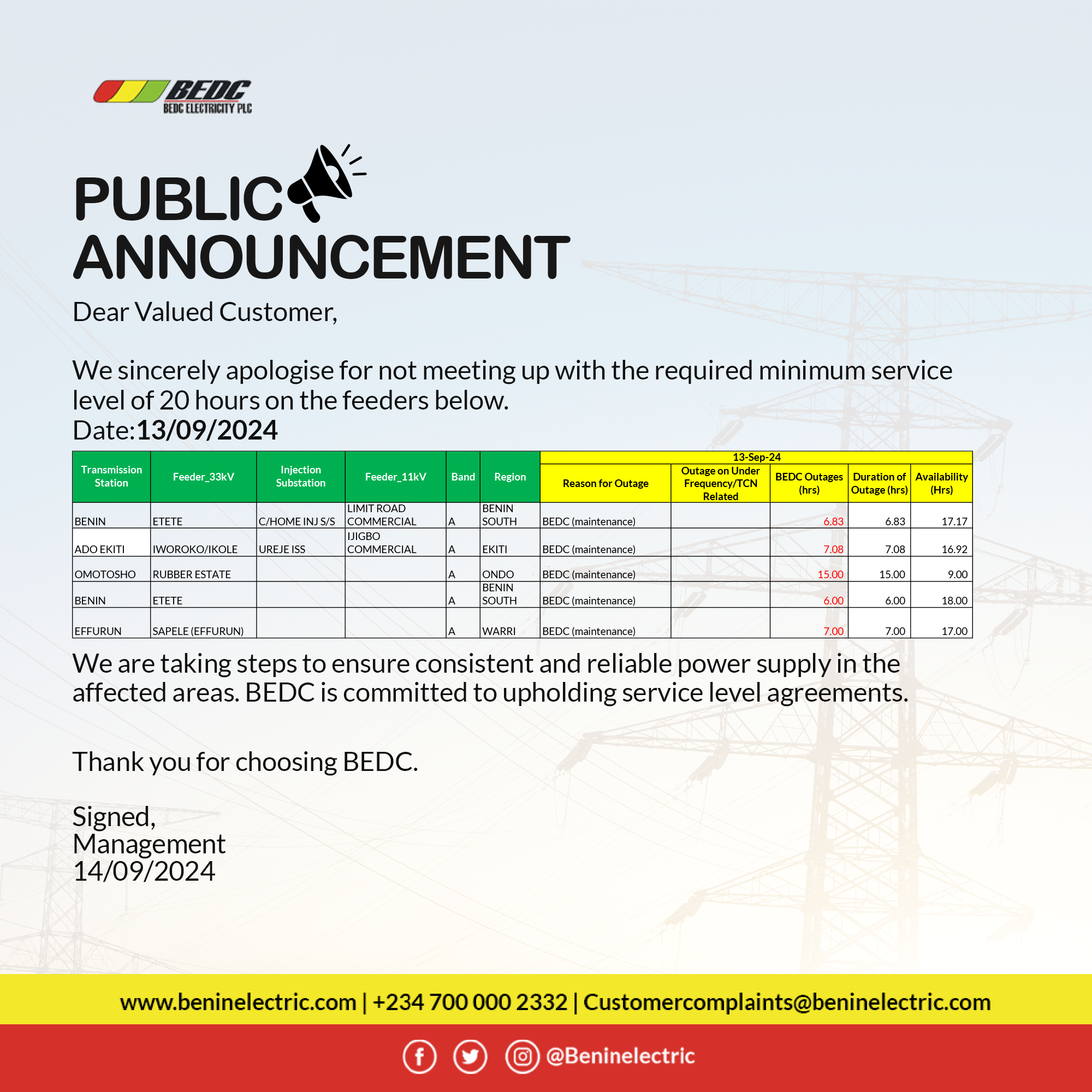 Service Level Shortfall 13th September 2024 BEDC Electricity Plc.