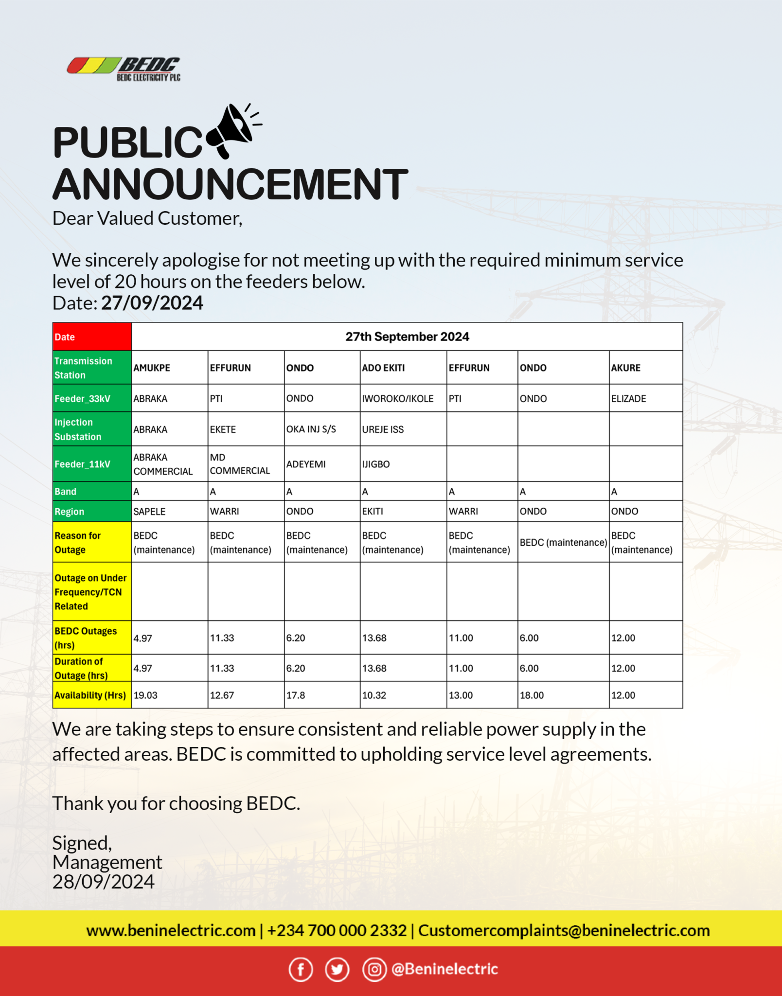 Service Level Shortfall 27th September 2024 BEDC Electricity Plc.