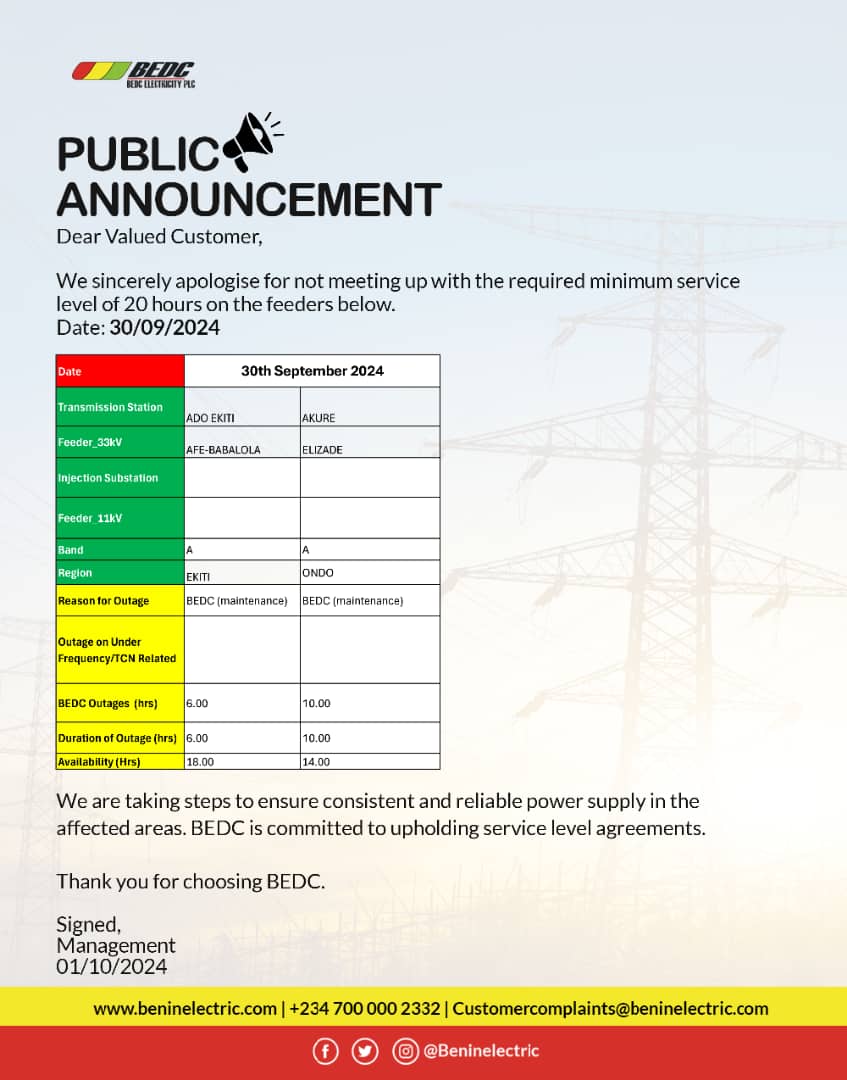 Service Level Shortfall; 30th September 2024 BEDC Electricity Plc.