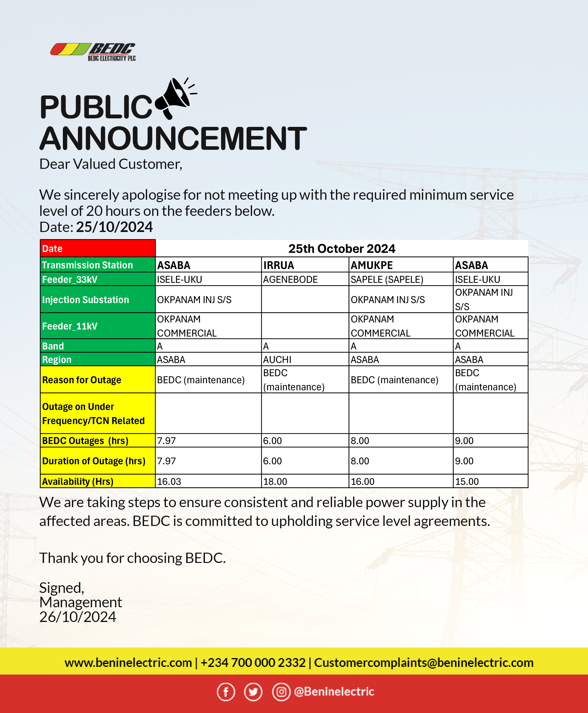 Service Level Shortfall; 25th October 2024 BEDC Electricity Plc.
