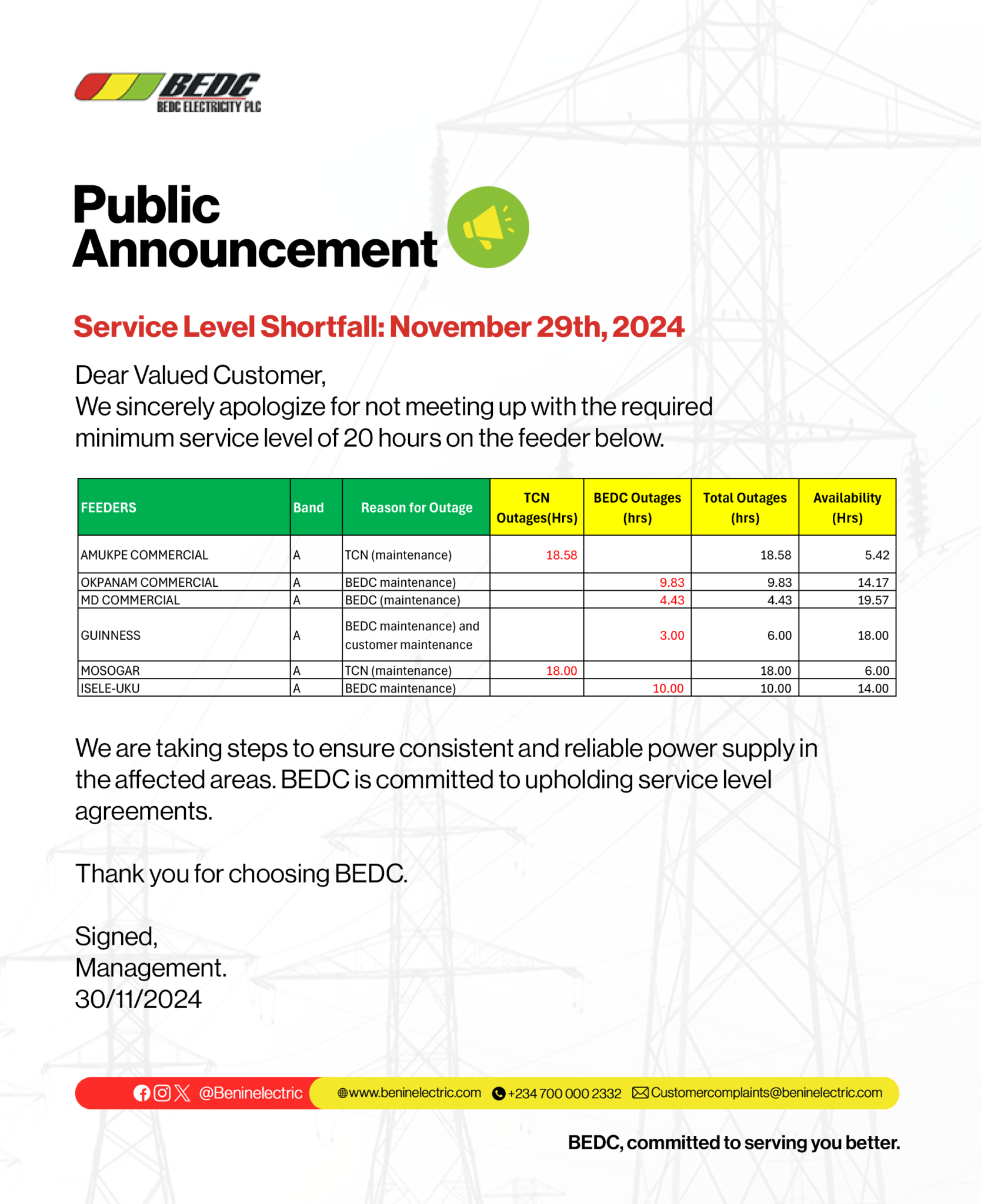 Service Level Shortfall 29th November 2024 BEDC Electricity Plc.