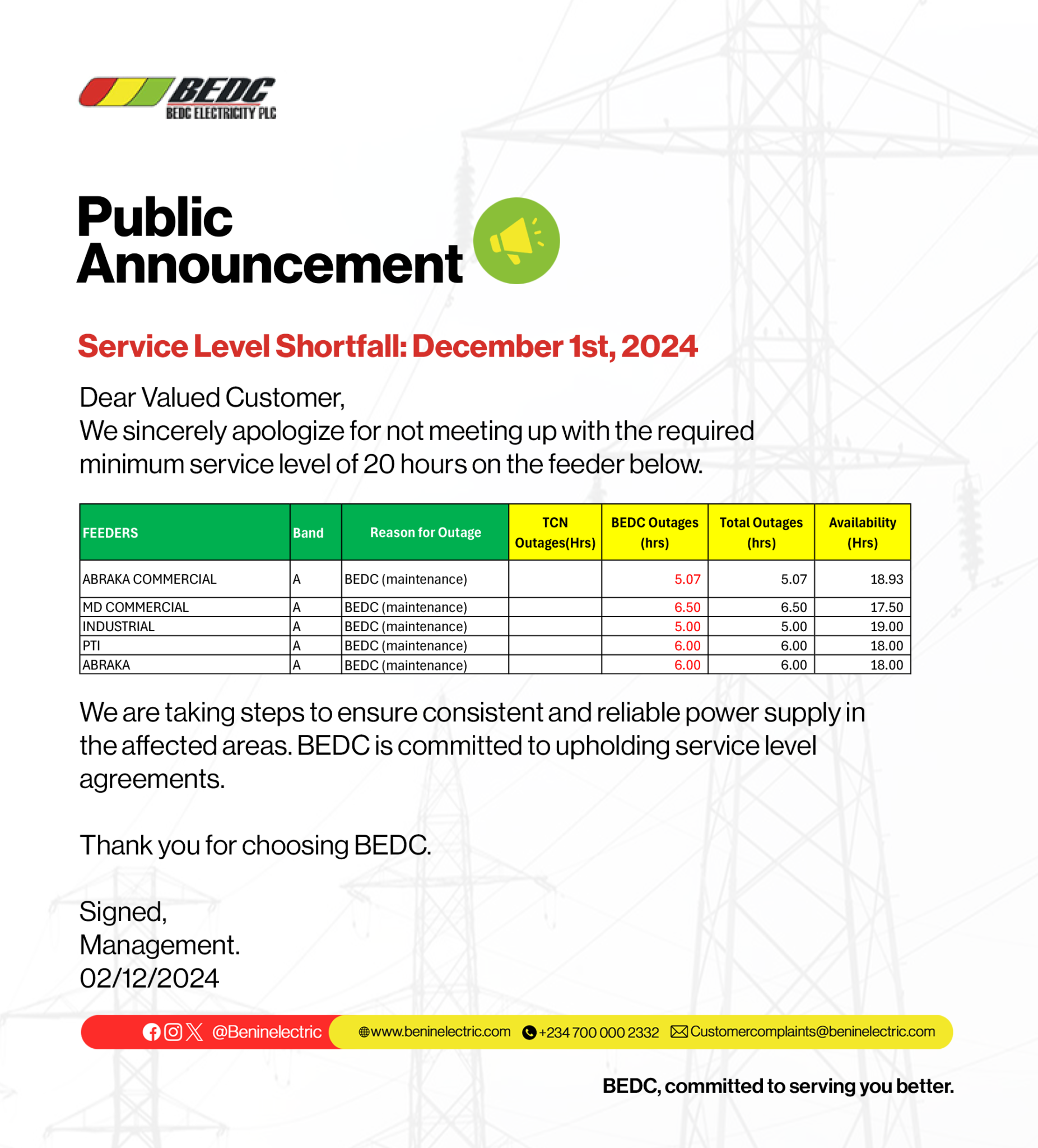 Service Level Shortfall 1st December 2024 BEDC Electricity Plc.