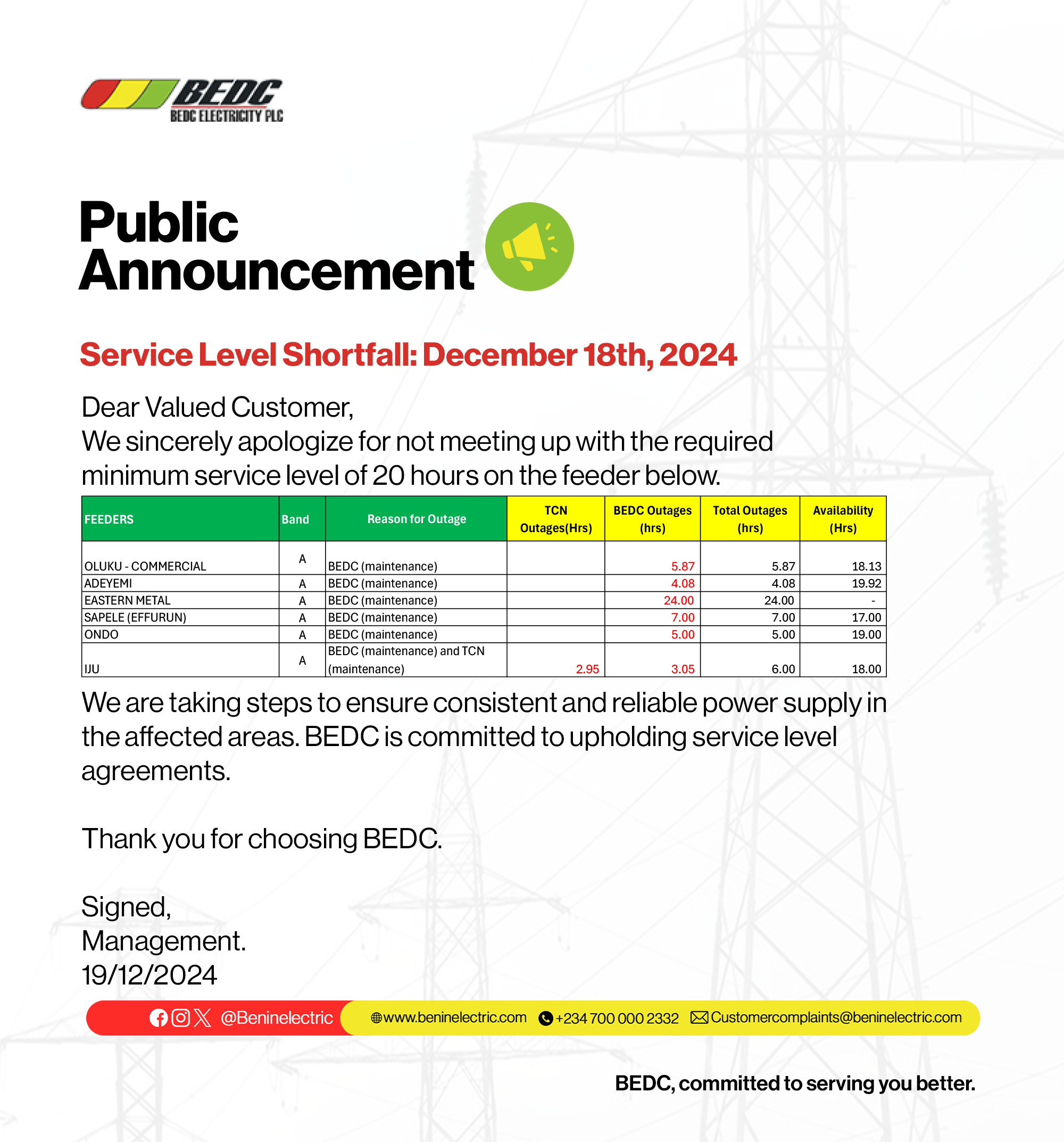 Service Level Shortfall; 18th December 2024 BEDC Electricity Plc.