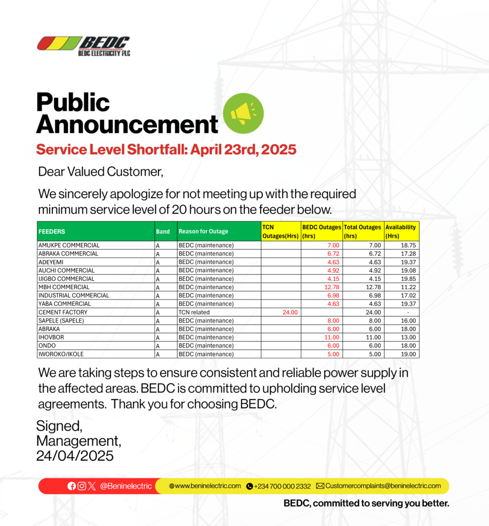 Service Level Shortfall 23rd April 2025